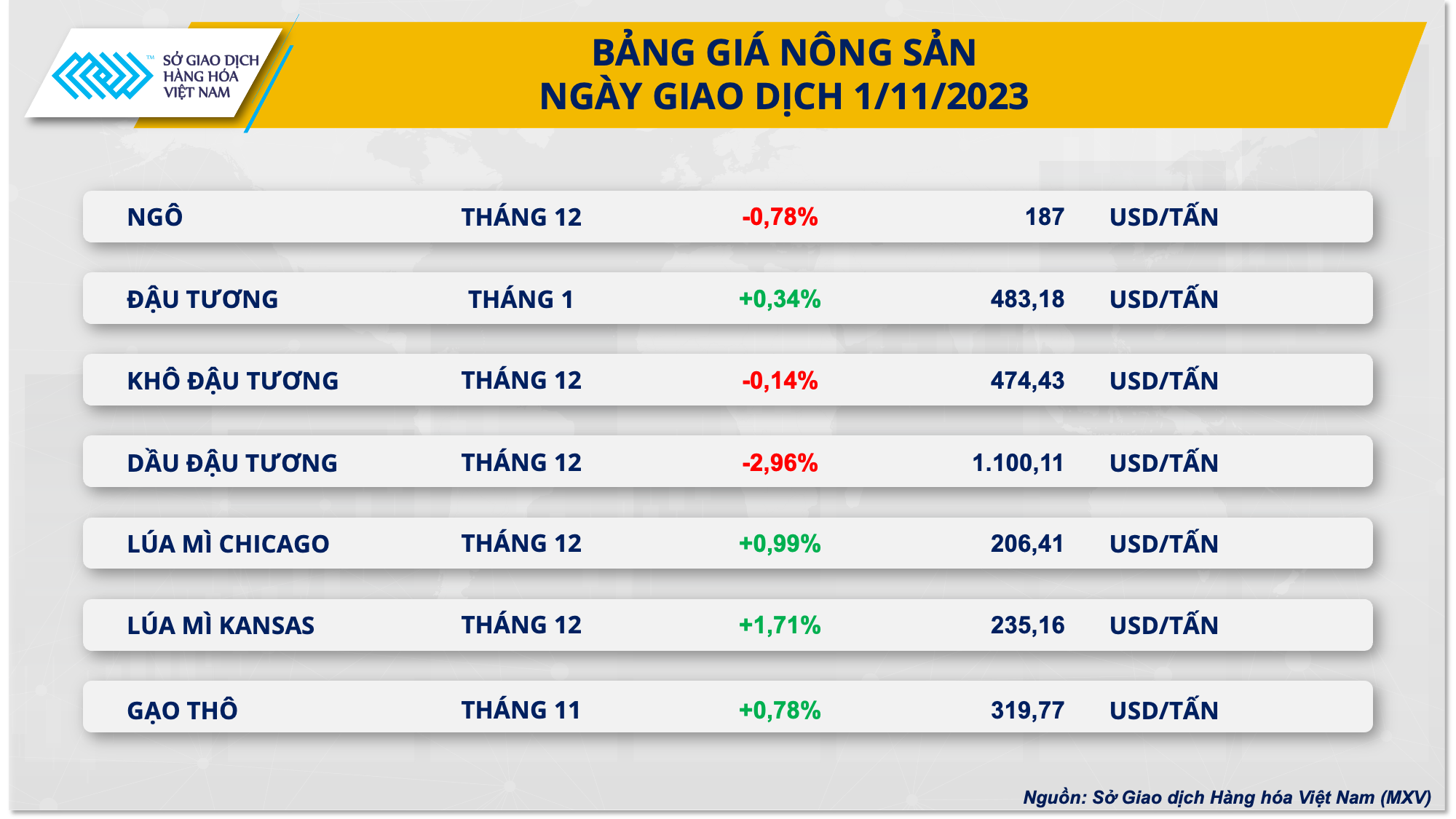 https://cdn.thoibaonganhang.vn/stores/news_dataimages/2023/112023/02/08/bang-gia-nong-san20231102081015.png?rt=20231102081022