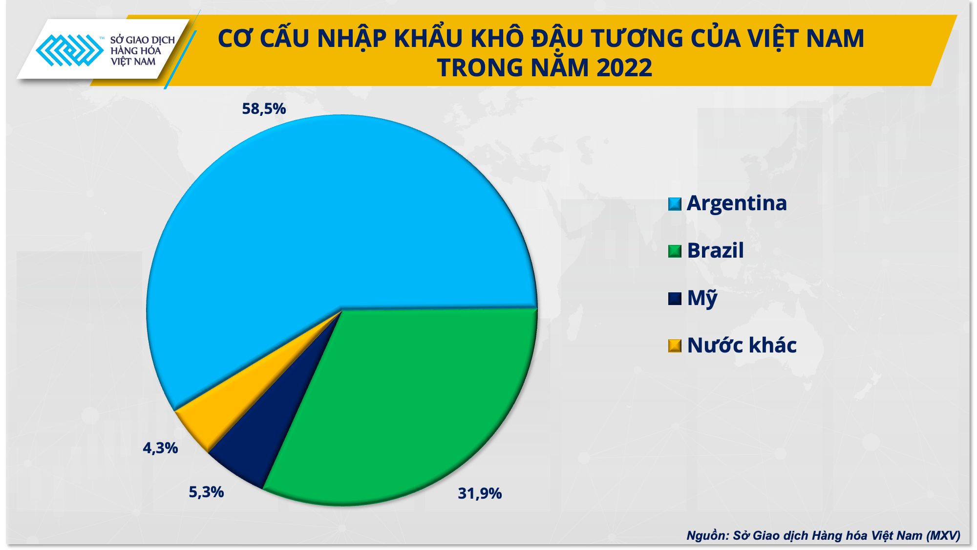 Khô đậu tương đột ngột tăng vọt, doanh nghiệp chăn nuôi bất an