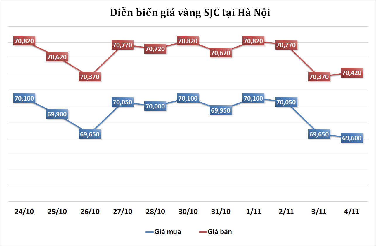 https://cdn.thoibaonganhang.vn/stores/news_dataimages/2023/112023/04/09/vang20231104092307.png?rt=20231104092346