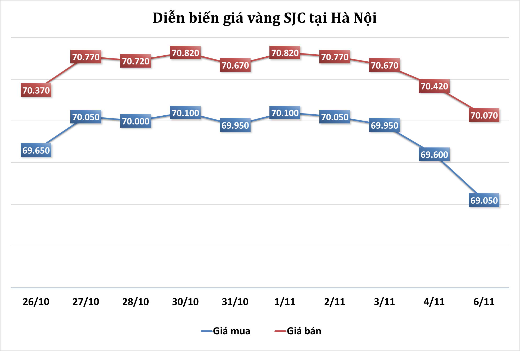 https://cdn.thoibaonganhang.vn/stores/news_dataimages/2023/112023/06/08/thi-truong-vang-sang-611-mac-ket-quanh-muc-2000-usdoz-20231106081736.png?rt=20231106081811