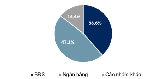 Gần 9.000 tỷ đồng trái phiếu đáo hạn trong tháng 11