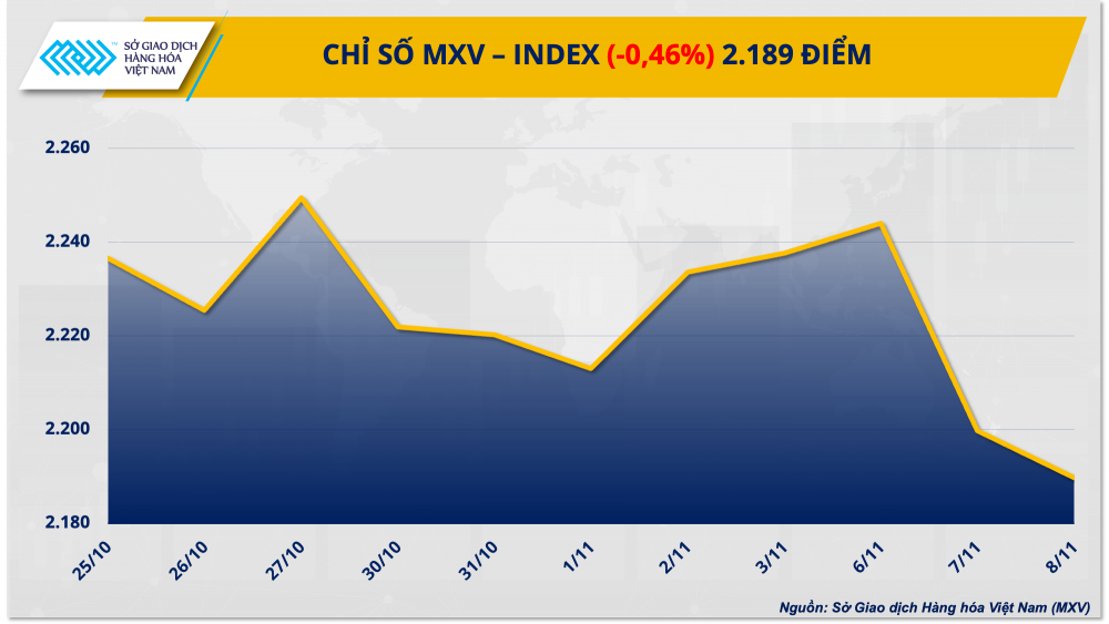 https://cdn.thoibaonganhang.vn/stores/news_dataimages/2023/112023/09/08/1-mxv-index20231109080247.png?rt=20231109080514