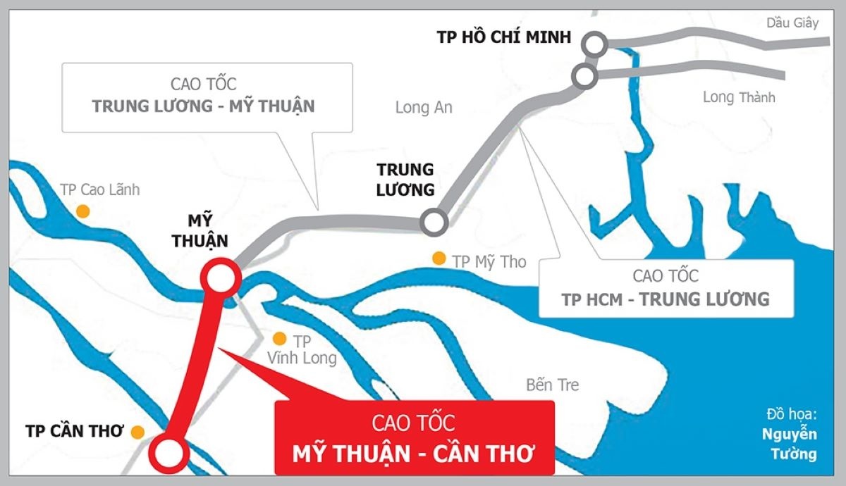 Dự án đường bộ Cao tốc Mỹ Thuận-Cần Thơ đi qua 2 tỉnh Vĩnh Long, Đồng Tháp dài 22,97km.