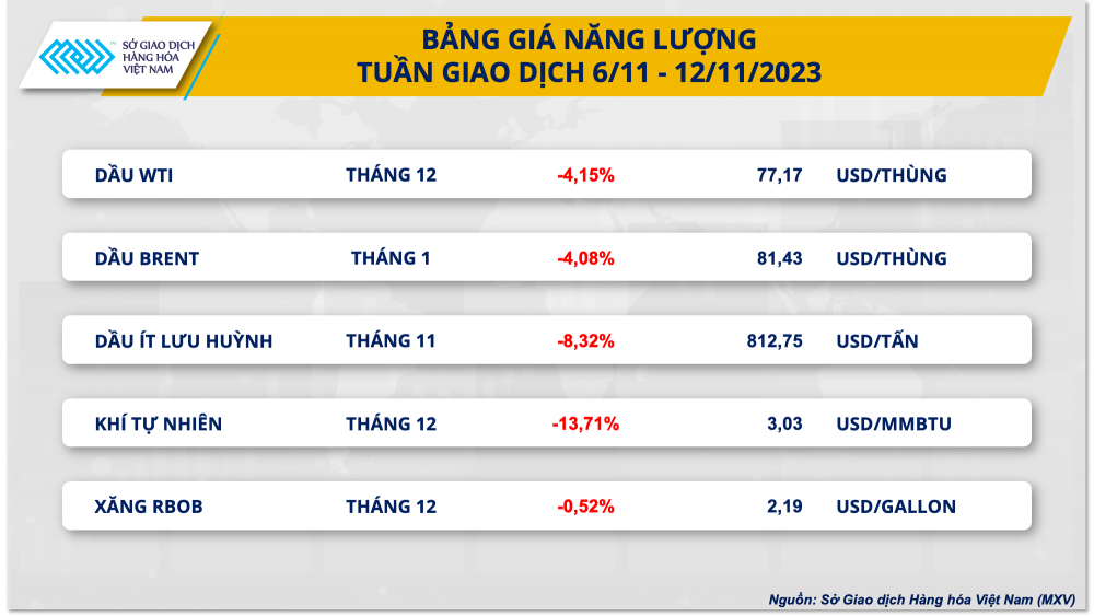 https://cdn.thoibaonganhang.vn/stores/news_dataimages/2023/112023/13/08/2-bang-gia-nang-luong20231113081247.png?rt=20231113081314