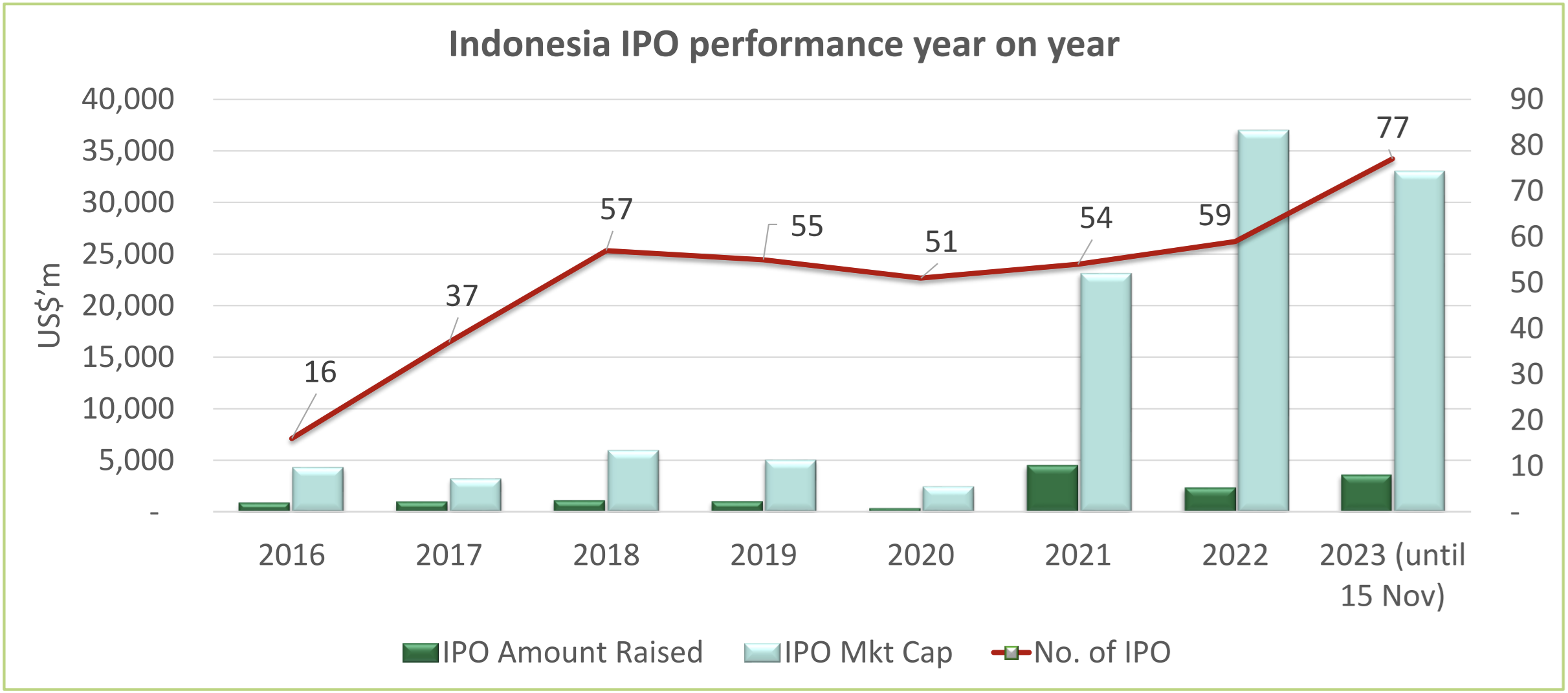 Thị trường IPO của Indonesia