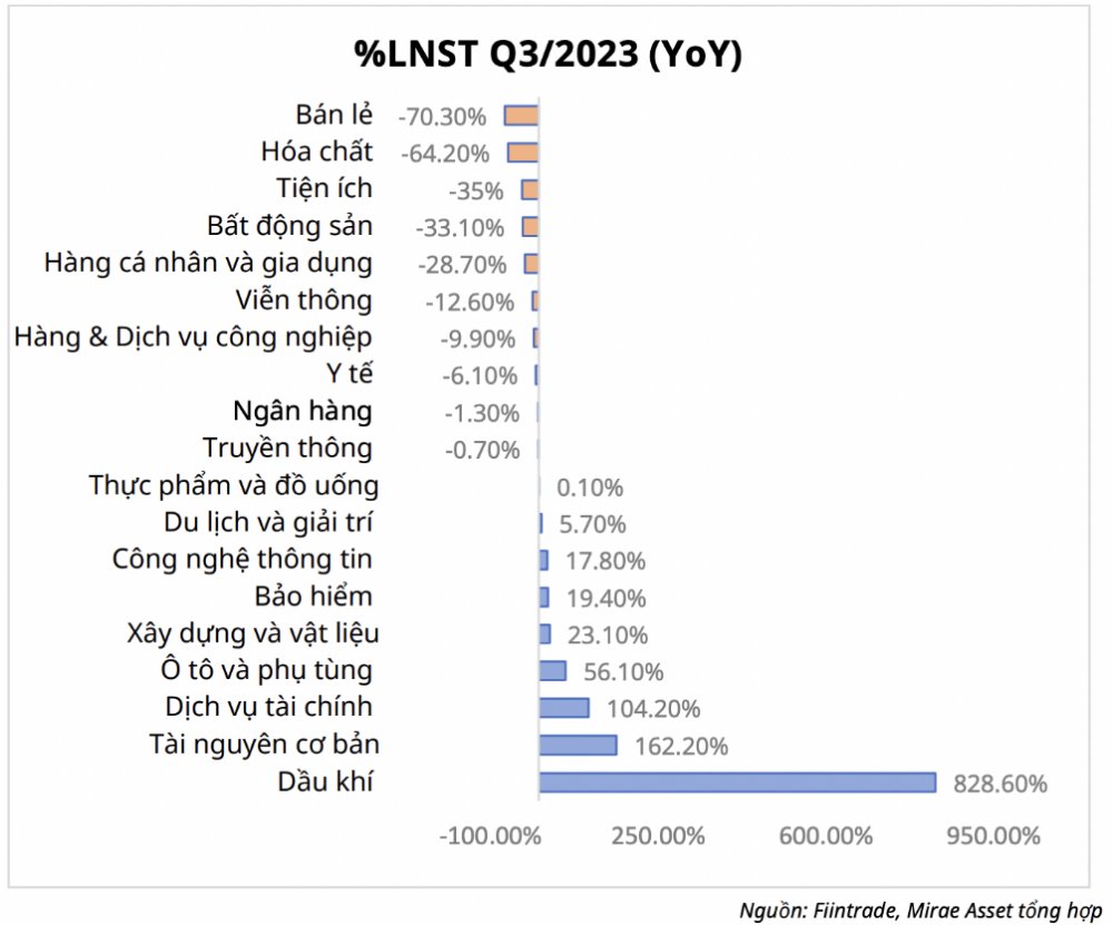 https://cdn.thoibaonganhang.vn/stores/news_dataimages/2023/112023/21/14/dau-tu-co-phieu2023112011252020231121144132.png?rt=20231121144134