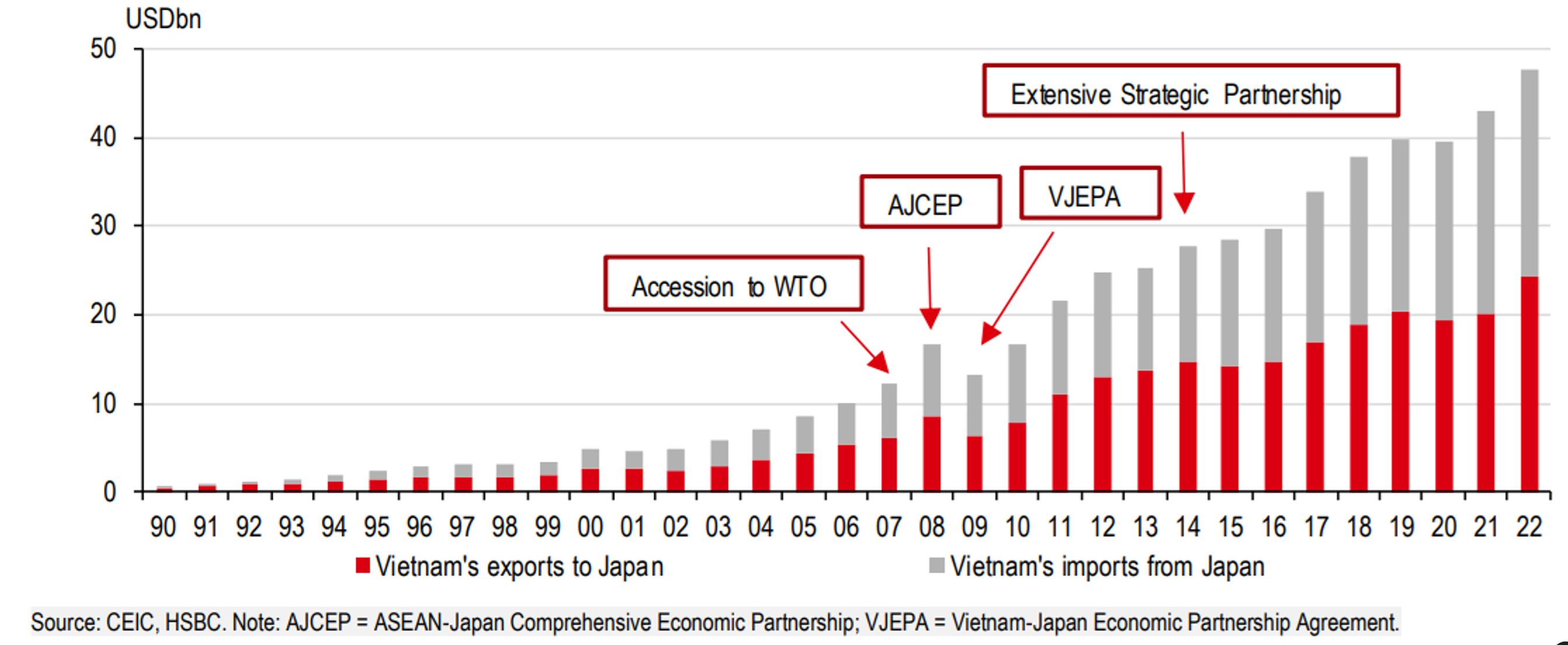 Nhật Bản - Việt Nam: 50 năm quan hệ kinh tế