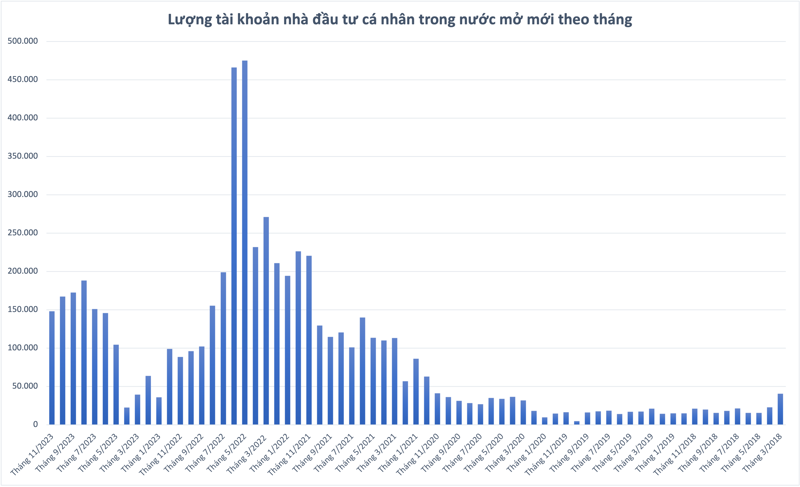 https://cdn.thoibaonganhang.vn/stores/news_dataimages/2023/122023/07/17/tai-khoan-ca-nhan-thang-112320231207172652.png?rt=20231207172654