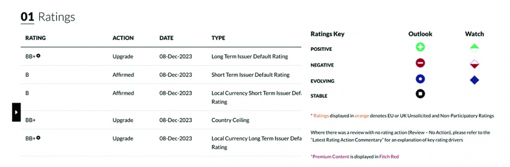 Fitch Ratings nâng xếp hạng của Việt Nam: Tăng hấp lực điểm đến đầu tư, thương mại