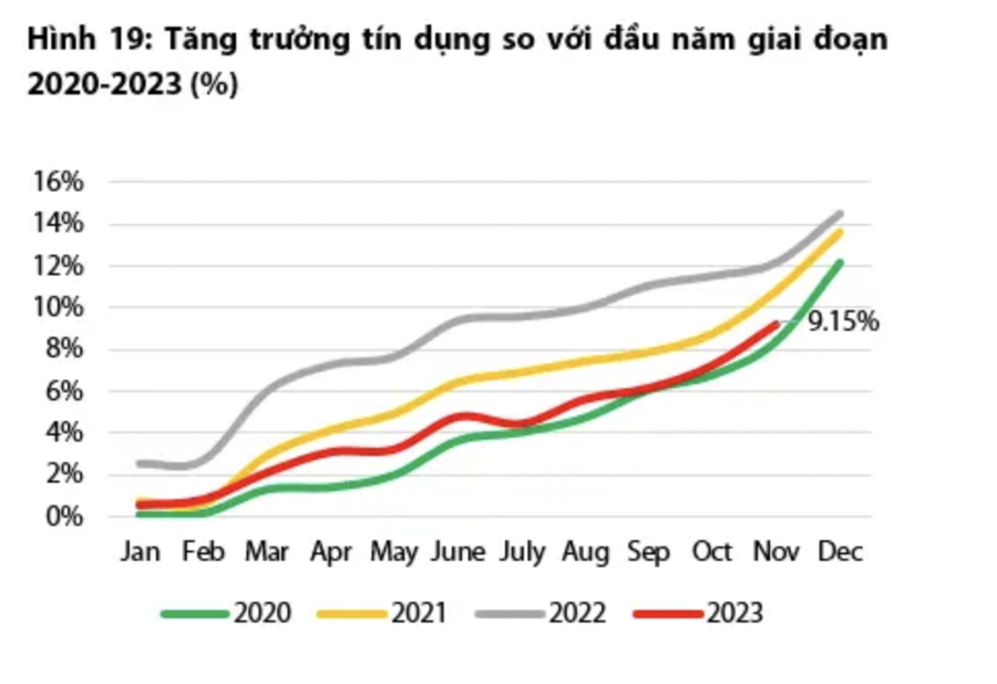 VDSC: Cơ hội tích luỹ cổ phiếu ngân hàng đầu tư dài hạn