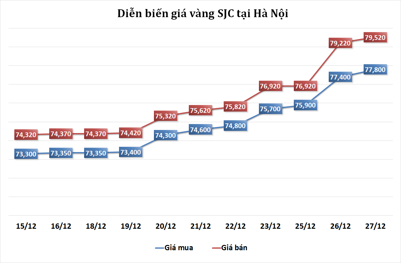 https://cdn.thoibaonganhang.vn/stores/news_dataimages/2023/122023/27/08/vang20231227084040.png?rt=20231227084042