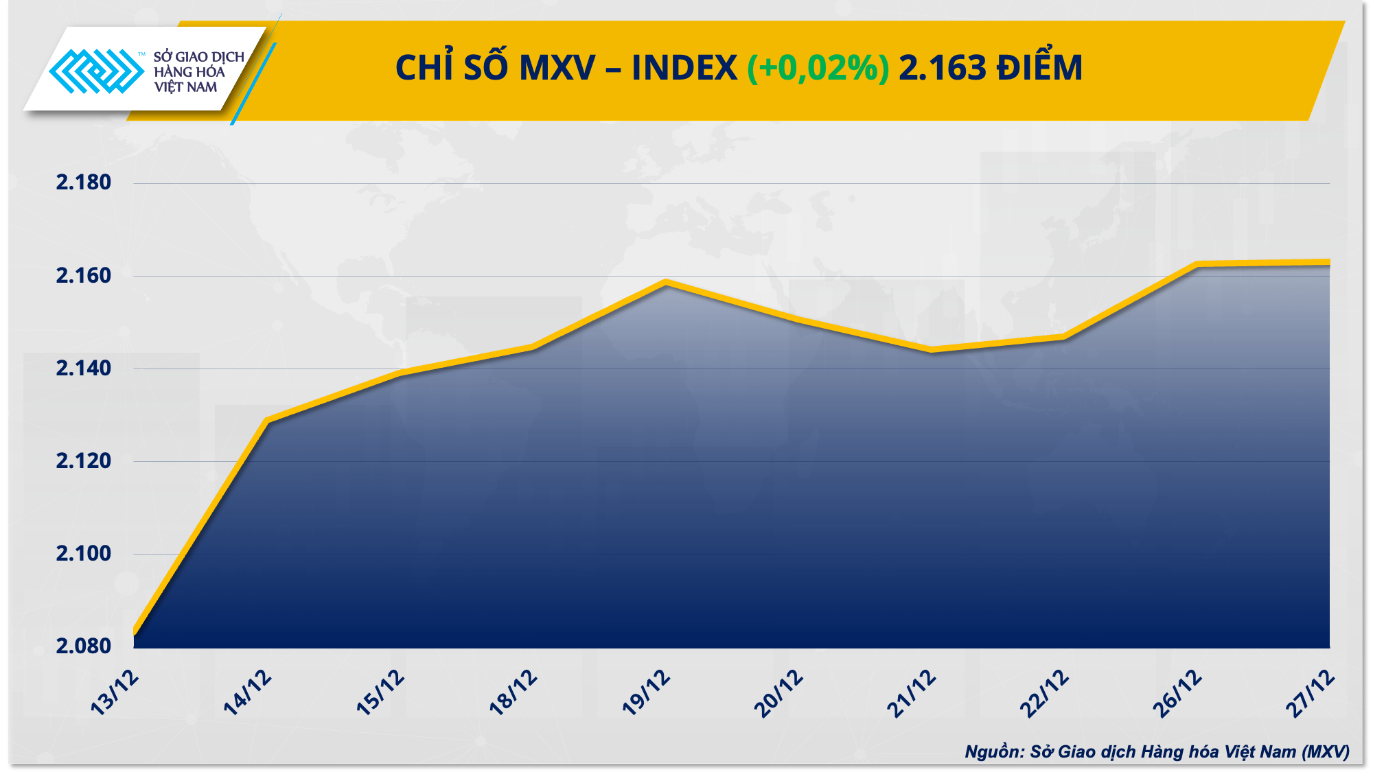 https://cdn.thoibaonganhang.vn/stores/news_dataimages/2023/122023/28/08/1-mxv-index20231228080550.png?rt=20231228080600