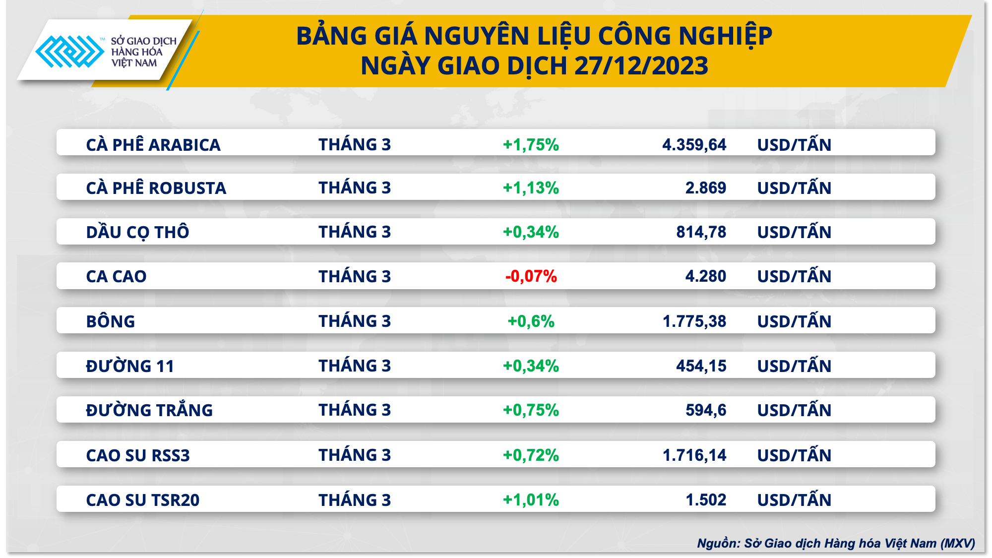 https://cdn.thoibaonganhang.vn/stores/news_dataimages/2023/122023/28/08/bang-gia-cong-nghiep20231228080555.png?rt=20231228080702