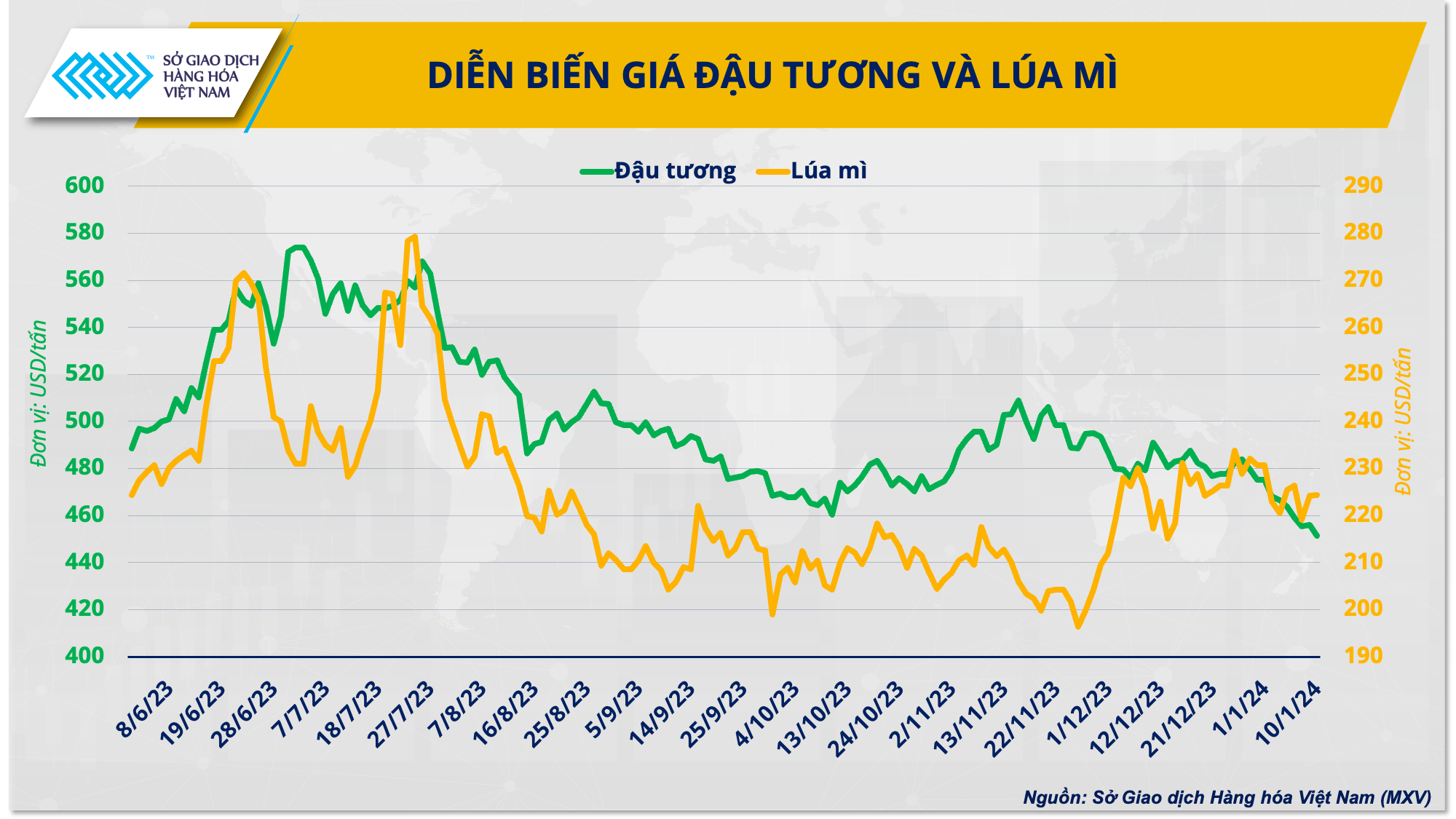 Trung Quốc ‘làm nóng’ giá nguyên liệu nông sản thế giới