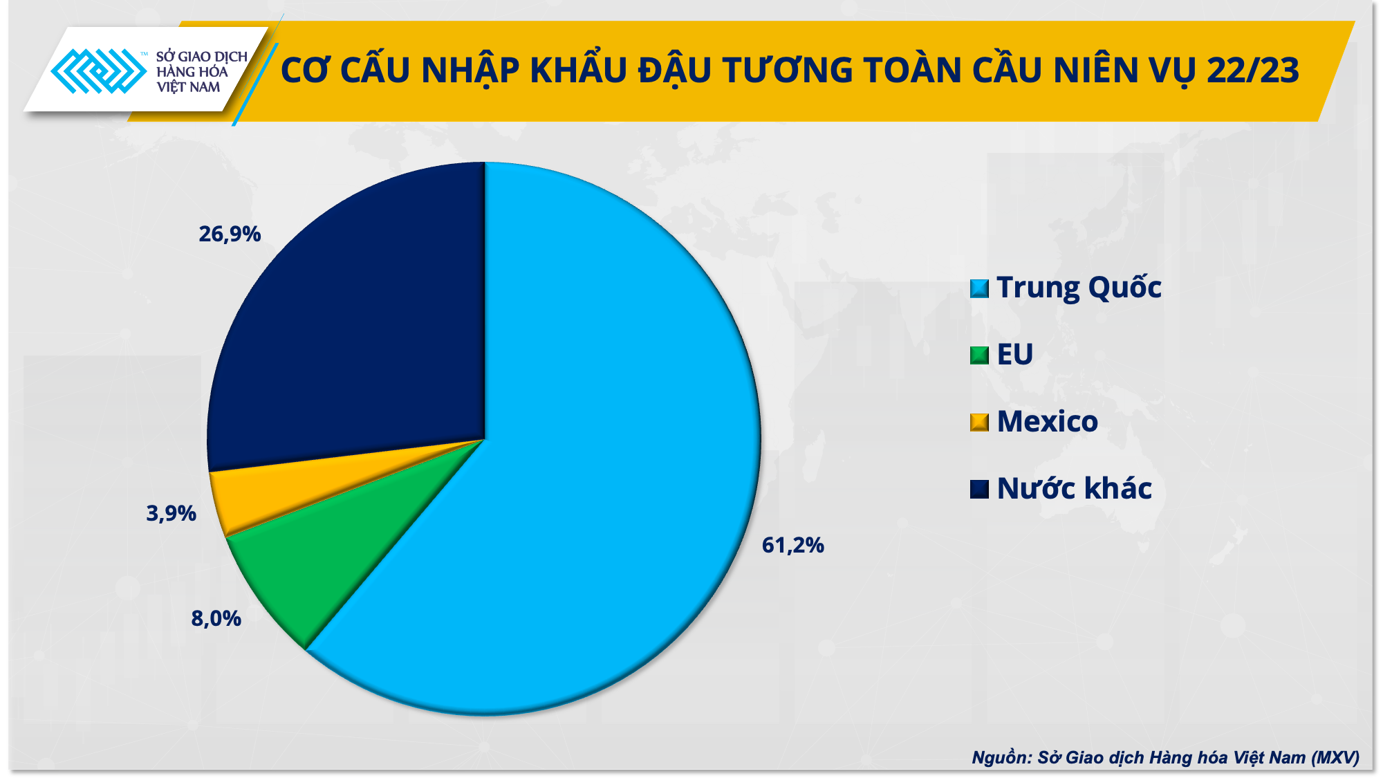 Trung Quốc ‘làm nóng’ giá nguyên liệu nông sản thế giới