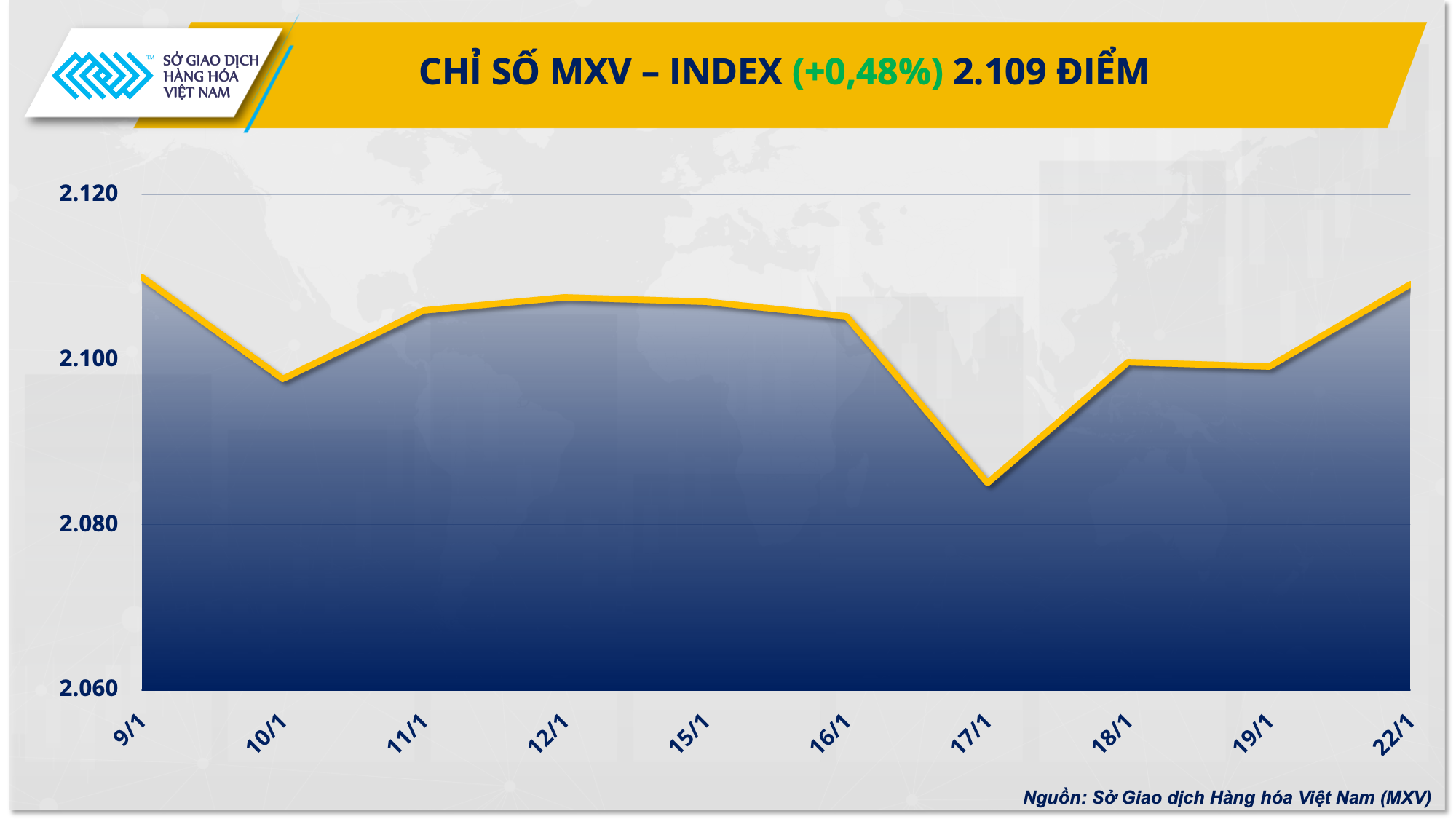 https://cdn.thoibaonganhang.vn/stores/news_dataimages/2024/012024/23/08/1-mxv-index20240123080644.png?rt=20240123080653