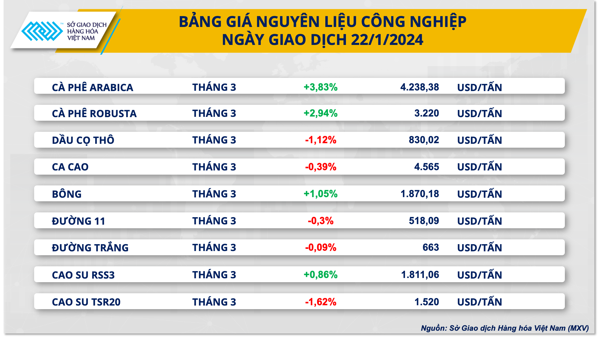 https://cdn.thoibaonganhang.vn/stores/news_dataimages/2024/012024/23/08/bang-gia-cong-nghiep20240123080648.png?rt=20240123080815