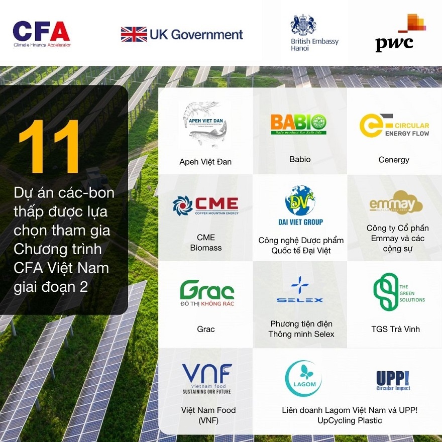 11 dự án các-bon thấp tham gia Chương trình thúc đẩy tài chính khí hậu Việt Nam