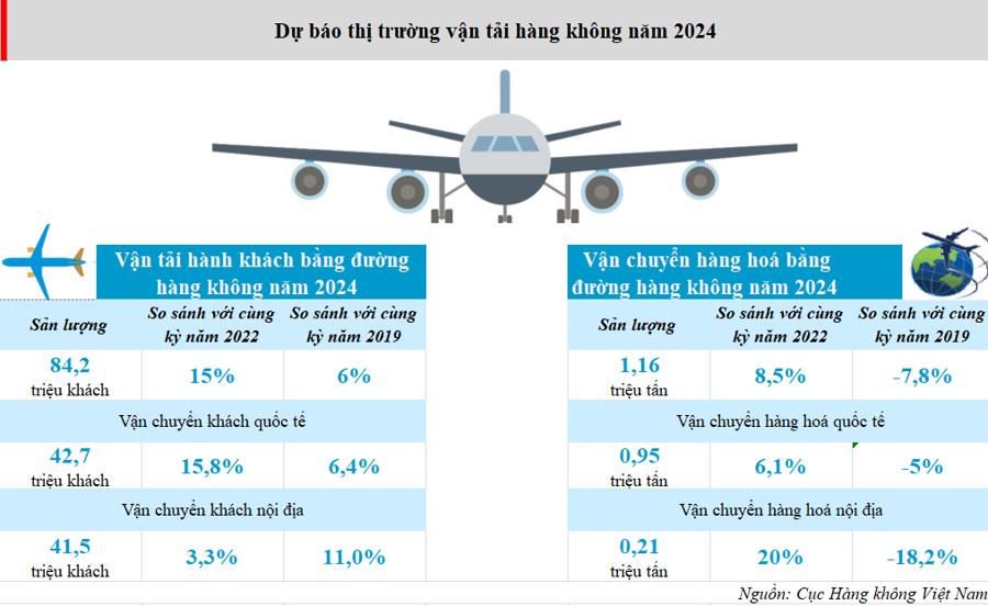 Thị trường hàng không dự kiến phục hồi hoàn toàn vào cuối năm