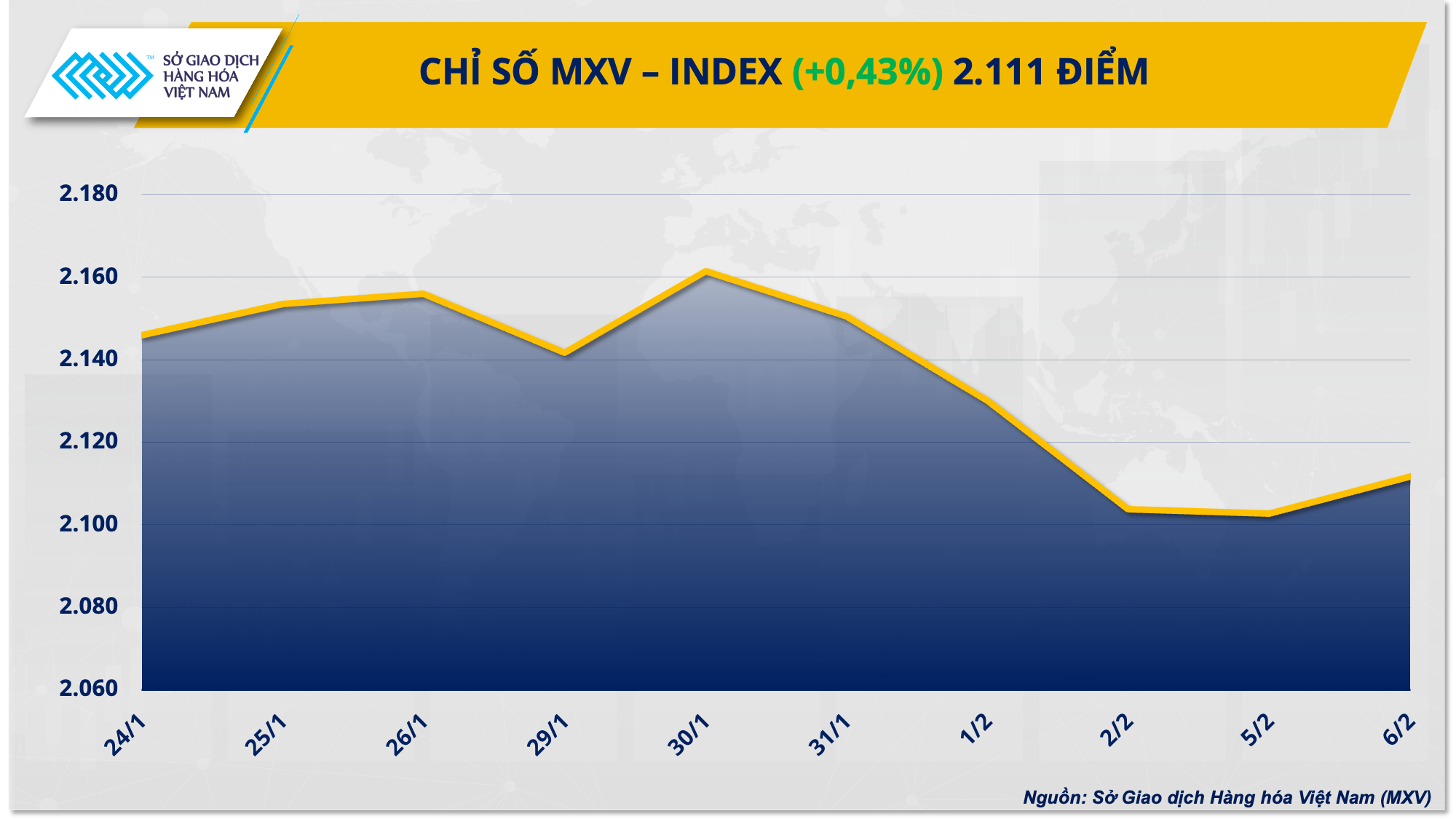 https://cdn.thoibaonganhang.vn/stores/news_dataimages/2024/022024/07/08/1-mxv-index20240207082657.png?rt=20240207082706