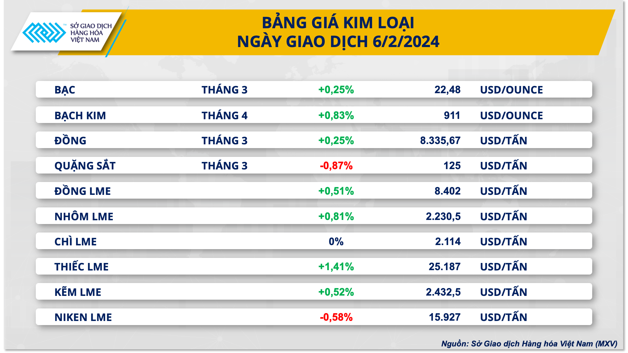 https://cdn.thoibaonganhang.vn/stores/news_dataimages/2024/022024/07/08/3-bang-gia-kim-loai20240207082700.png?rt=20240207082753