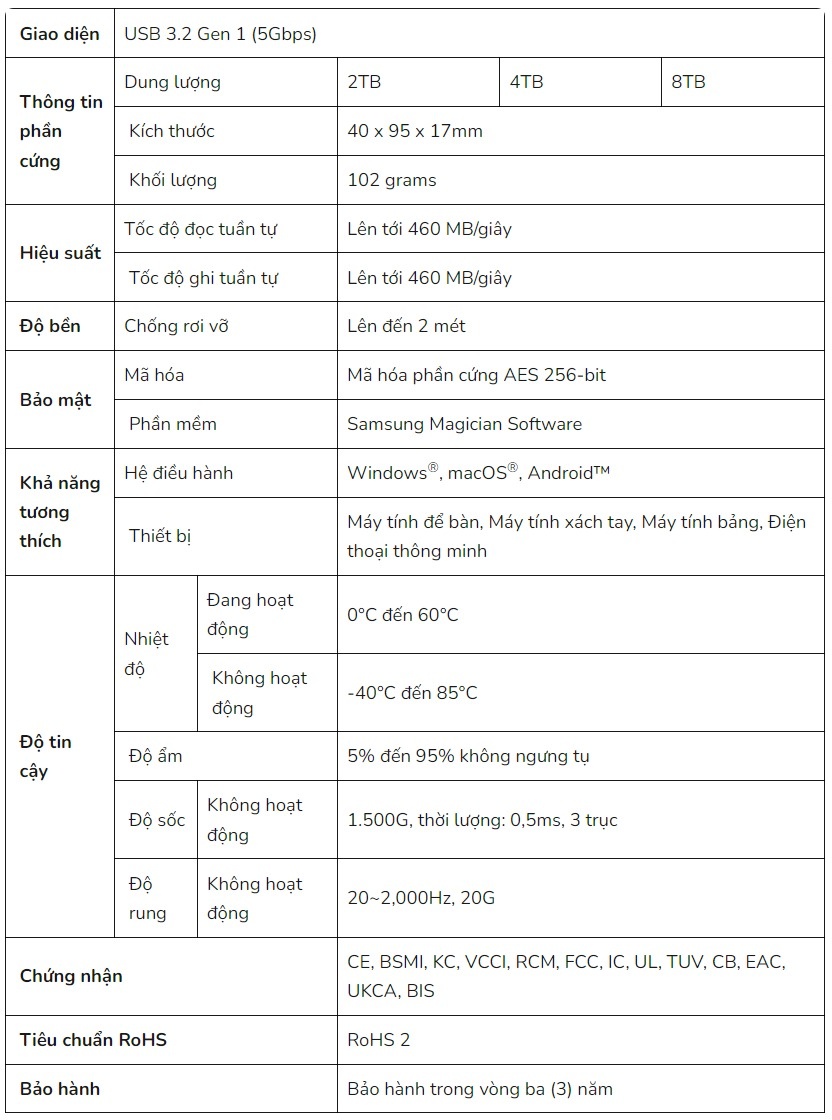 Thông số chi tiết SSD T5 EVO