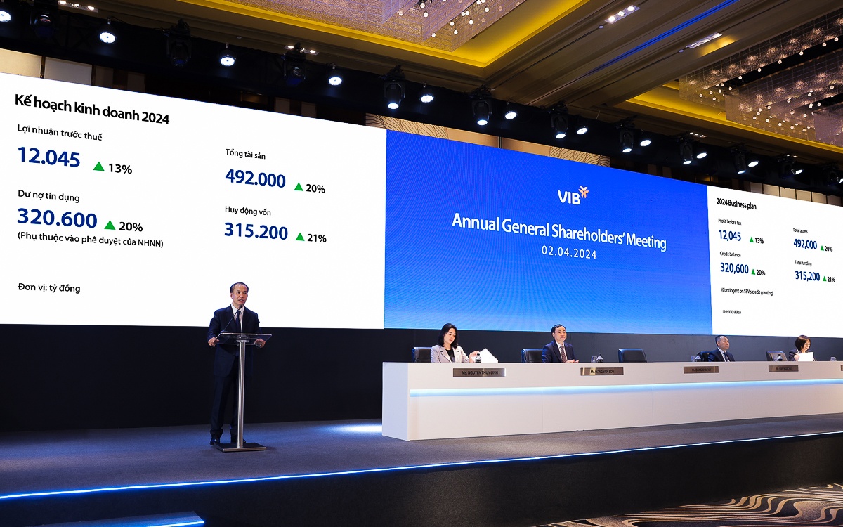 Đại hội đồng cổ đông VIB: Thông qua kế hoạch chia cổ tức 29,5%