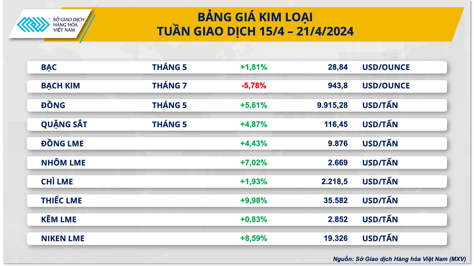 https://cdn.thoibaonganhang.vn/stores/news_dataimages/2024/042024/22/07/2-bang-gia-kim-loai20240422073536.png?rt=20240422073606