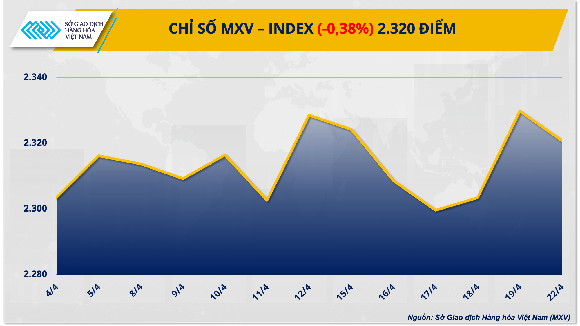 https://cdn.thoibaonganhang.vn/stores/news_dataimages/2024/042024/23/07/1-mxv-index20240423074113.png?rt=20240423074121