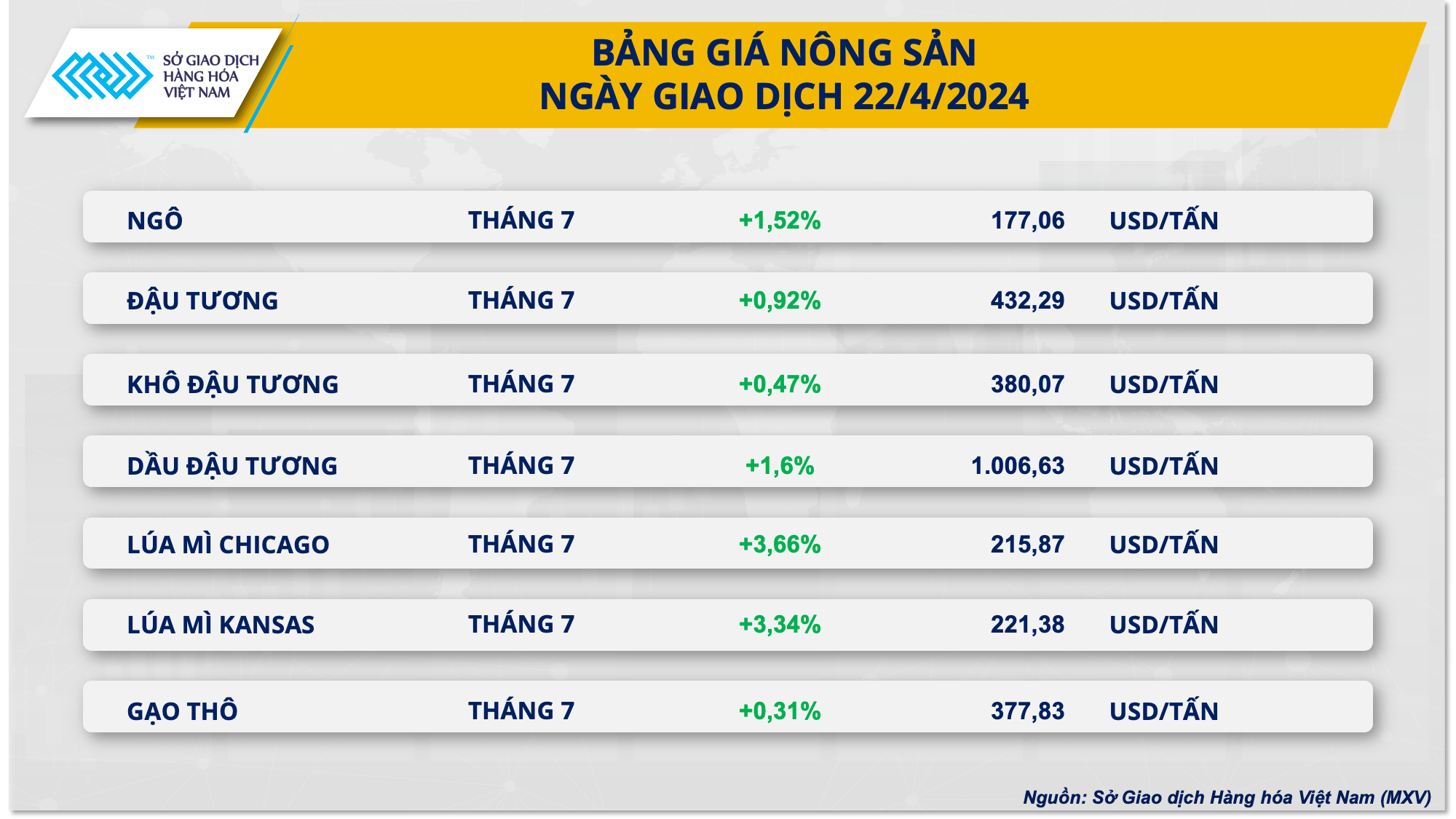 https://cdn.thoibaonganhang.vn/stores/news_dataimages/2024/042024/23/07/bang-gia-nong-san20240423074119.png?rt=20240423074222