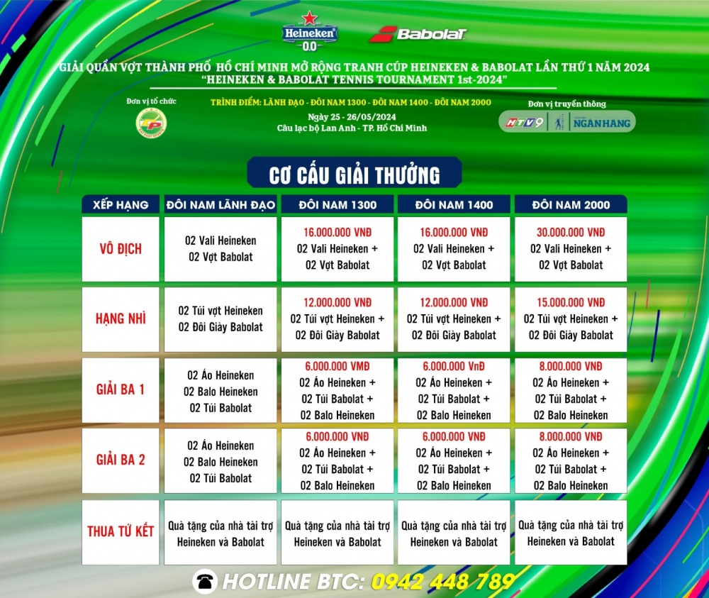 Cơ cấu giải thường của giải Quần vợt TP. Hồ Chí Minh mở rộng Tranh cúp Heineken & Babolat lần thứ 1- 2024 