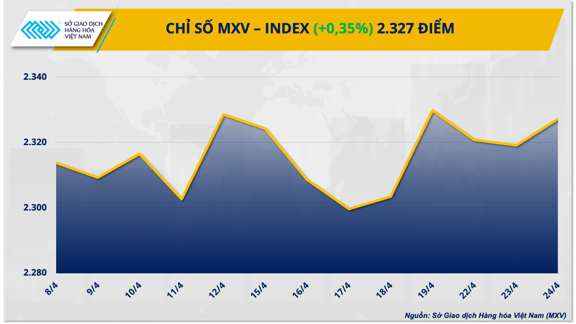 https://cdn.thoibaonganhang.vn/stores/news_dataimages/2024/042024/25/07/1-mxv-index20240425075440.png?rt=20240425075448