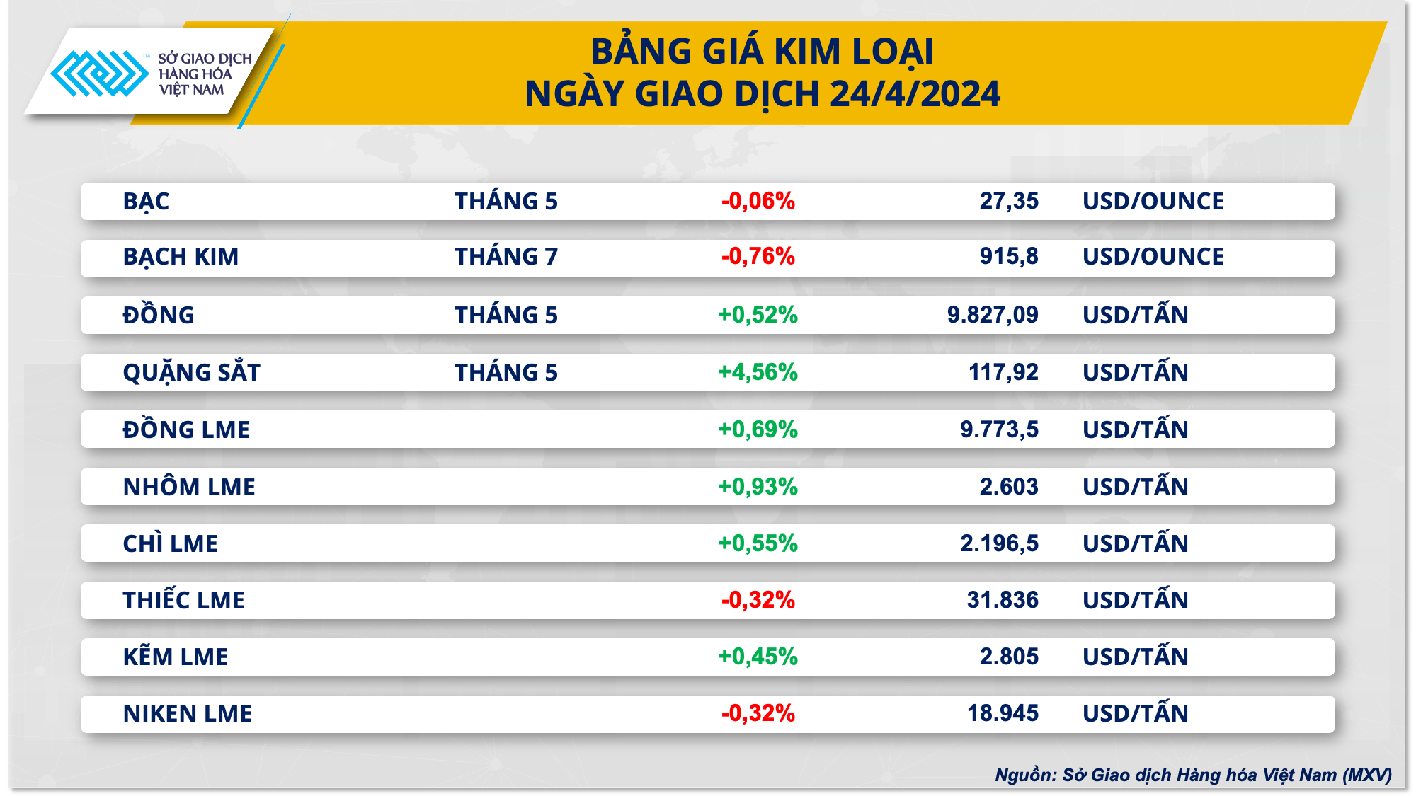 https://cdn.thoibaonganhang.vn/stores/news_dataimages/2024/042024/25/07/2-bang-gia-kim-loai20240425075443.png?rt=20240425075521