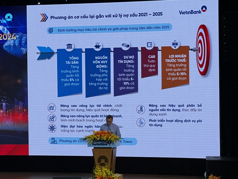 ĐHĐCĐ VietinBank: Lên Kế hoạch kinh doanh giai đoạn 2024-2029