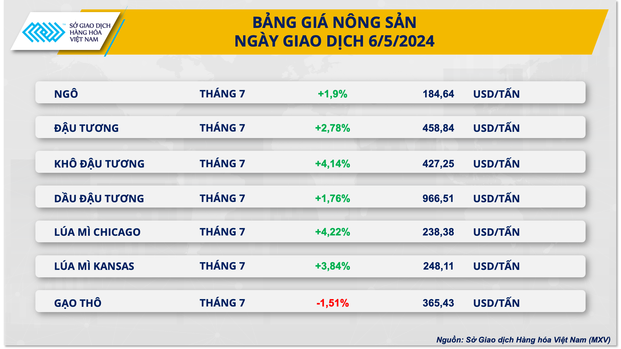 https://cdn.thoibaonganhang.vn/stores/news_dataimages/2024/052024/07/07/2-bang-gia-nong-san20240507074950.png?rt=20240507075040