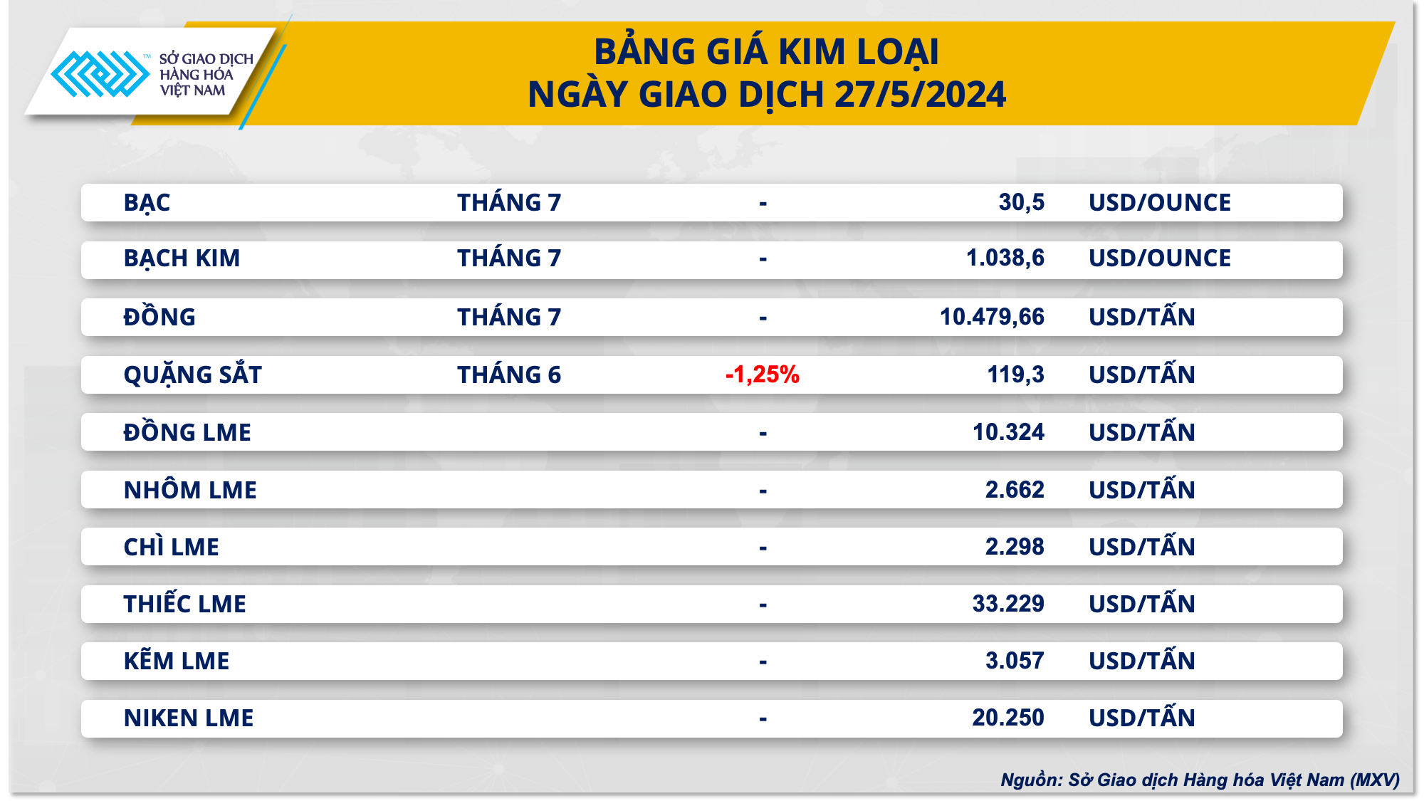 https://cdn.thoibaonganhang.vn/stores/news_dataimages/2024/052024/28/07/3-bang-gia-kim-loai20240528074353.png?rt=20240528074438