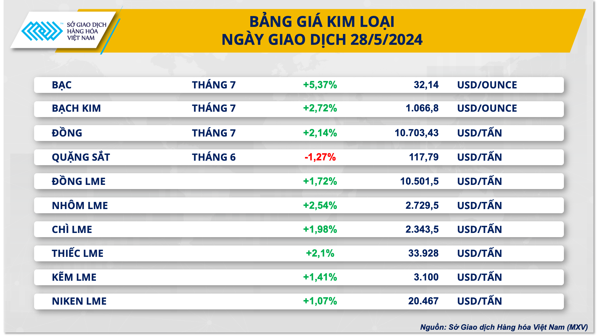 https://cdn.thoibaonganhang.vn/stores/news_dataimages/2024/052024/29/07/3-bang-gia-kim-loai20240529074334.png?rt=20240529074355