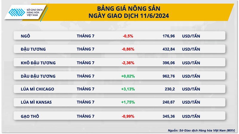 Giá năng lượng ghi nhận chuỗi tăng ổn định