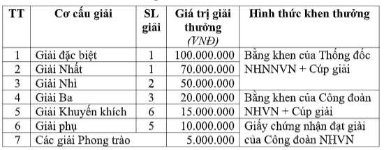 Hội thi “Ngân hàng xanh cho cuộc sống xanh”