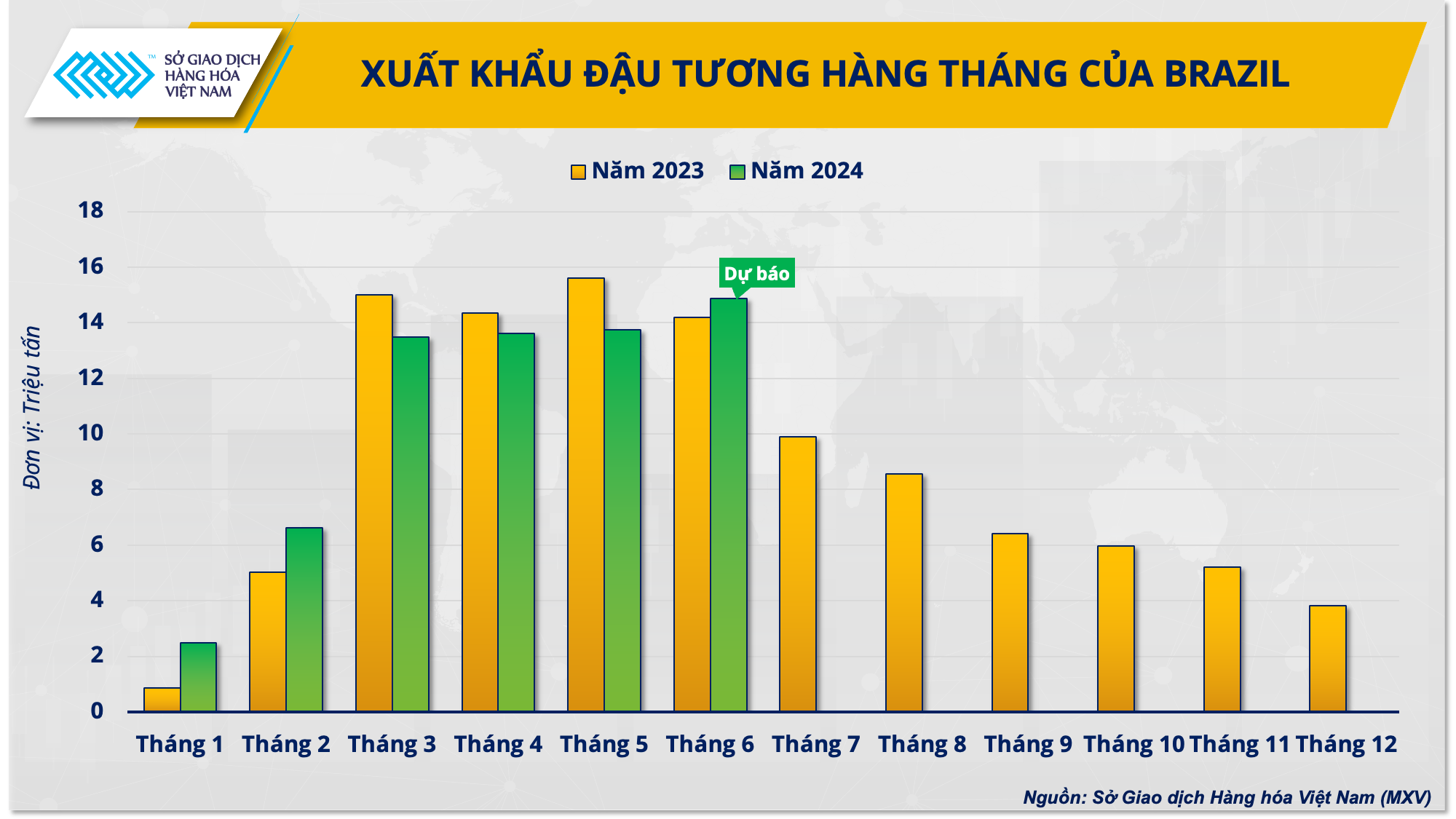 Khi nào đậu tương thoát cảnh “rớt giá”?