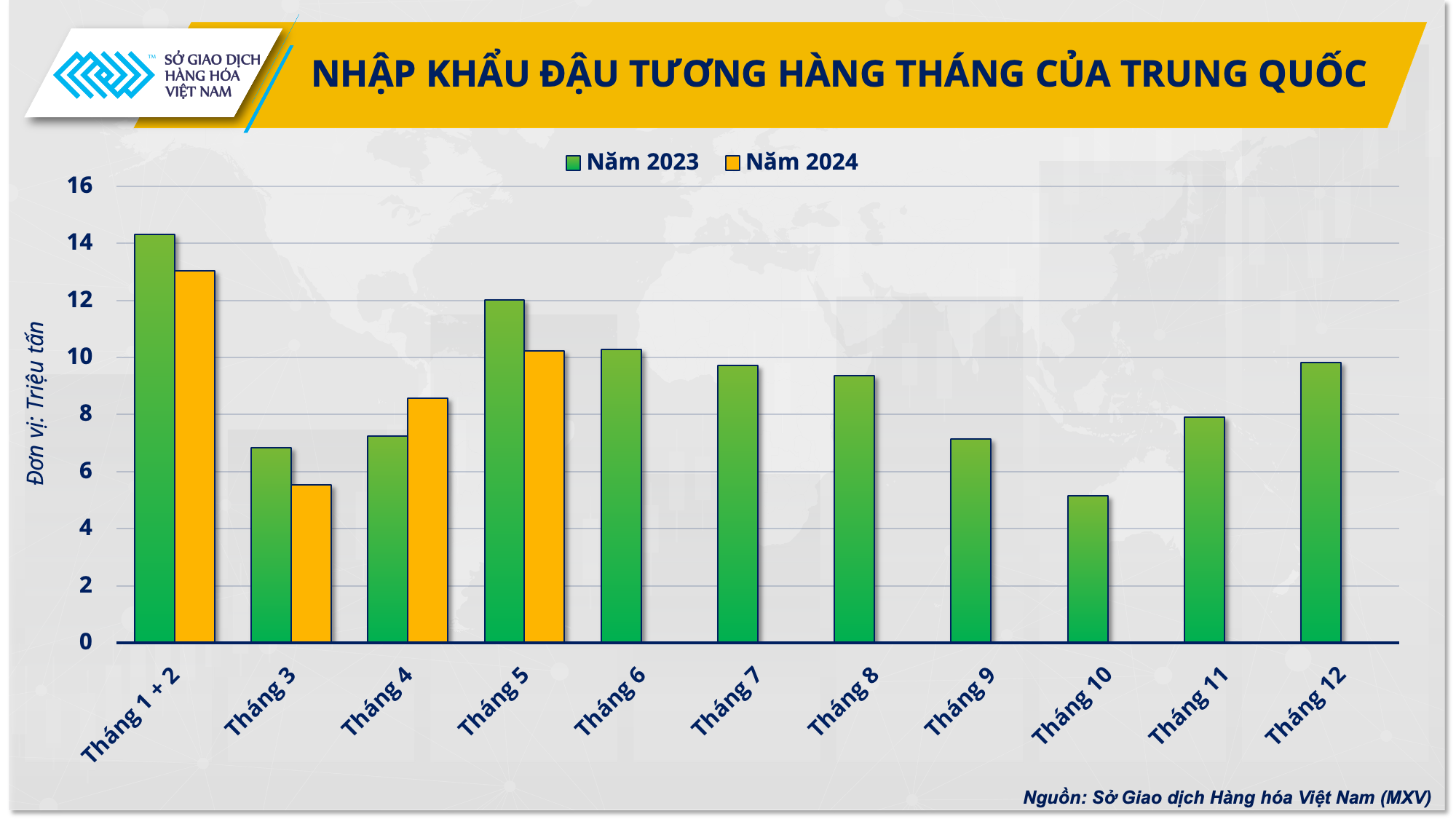 Khi nào đậu tương thoát cảnh “rớt giá”?