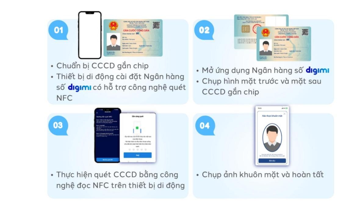 BVBank triển khai xác thực sinh trắc học khuôn mặt -  bảo vệ tối đa tài khoản khách hàng