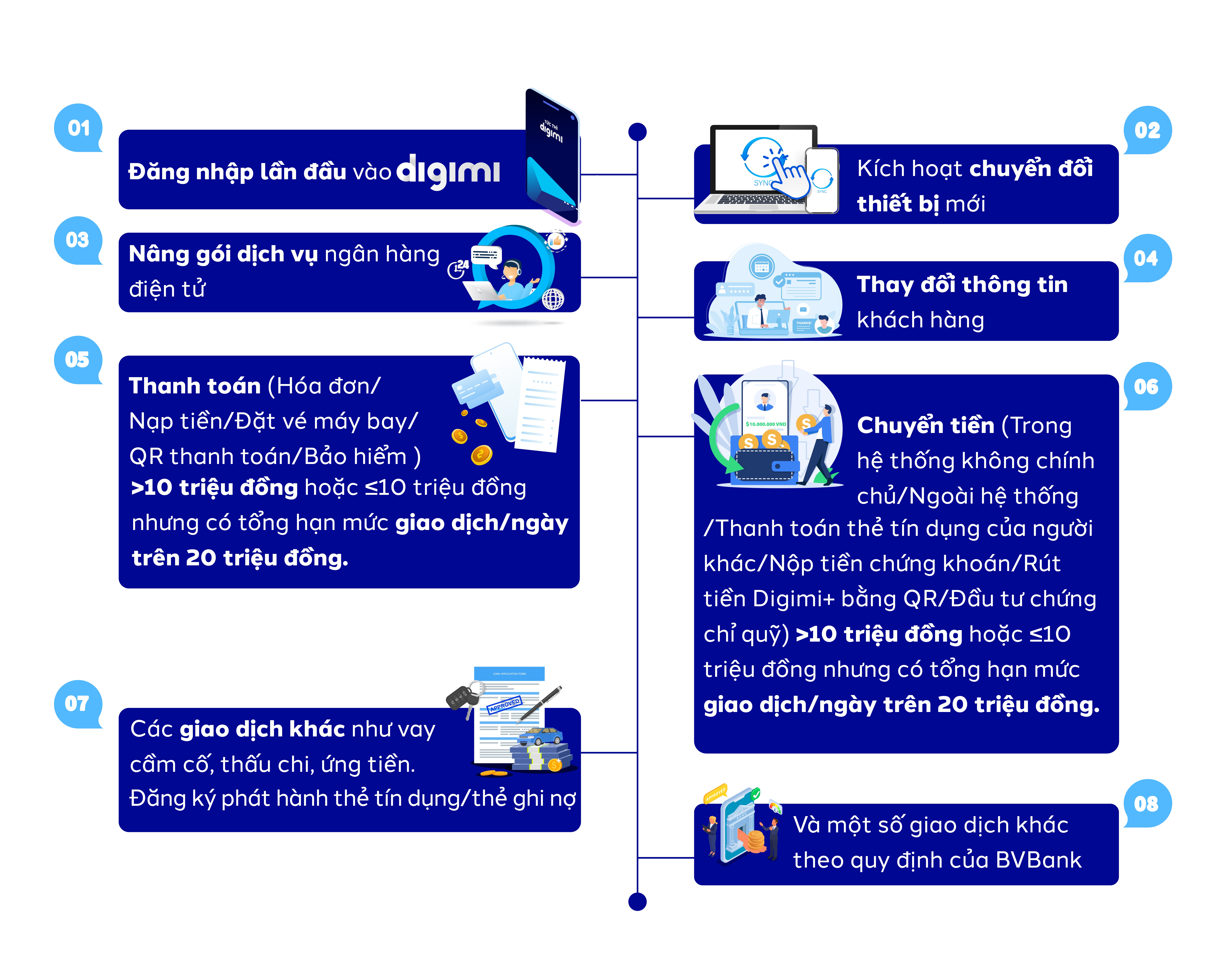 BVBank triển khai xác thực sinh trắc học khuôn mặt -  bảo vệ tối đa tài khoản khách hàng