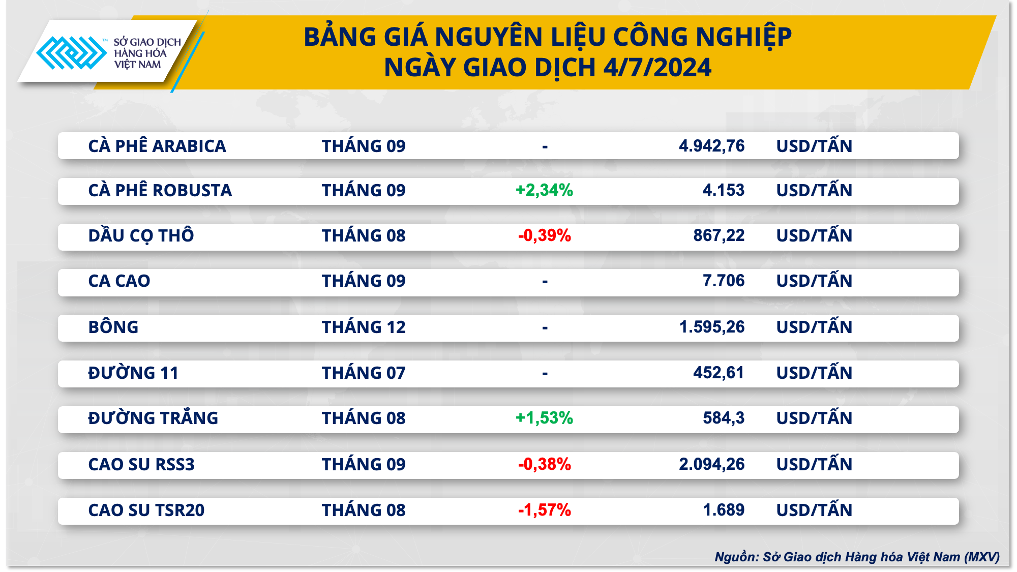 https://cdn.thoibaonganhang.vn/stores/news_dataimages/2024/072024/05/08/3-bang-gia-cong-nghiep20240705081844.png?rt=20240705081910