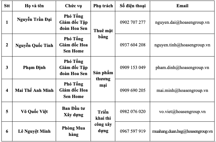 Tập đoàn Hoa Sen tìm kiếm đối tác phát triển hệ thống siêu thị Hoa Sen Home