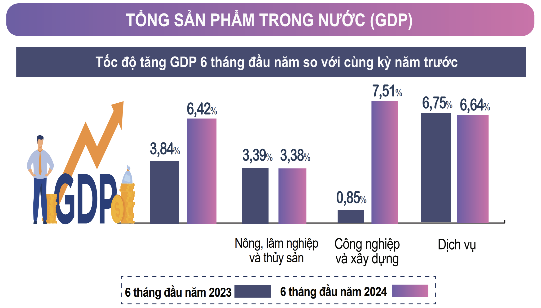 Thị trường tiền tệ 6 tháng đầu năm ổn định, tín dụng phù hợp với diễn biến kinh tế