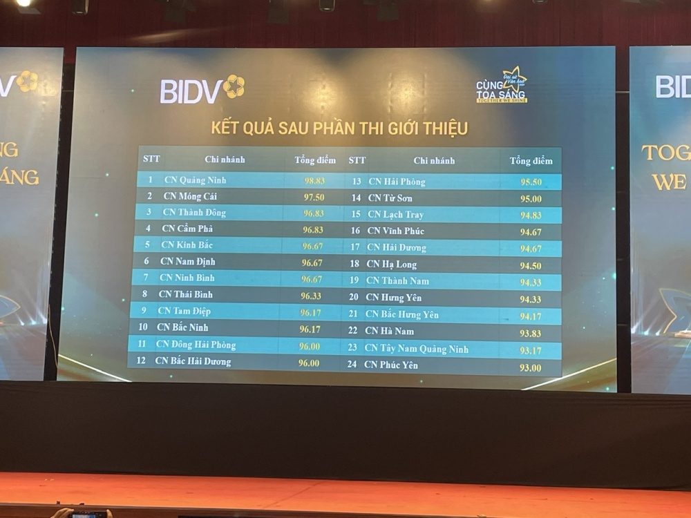 BIDV lan tỏa Văn hóa doanh nghiệp