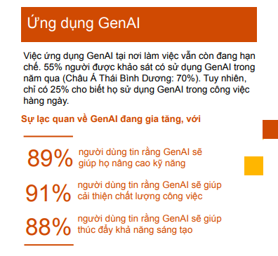 92% người lao động Việt Nam cảm thấy sẵn sàng thích nghi với cách làm việc mới