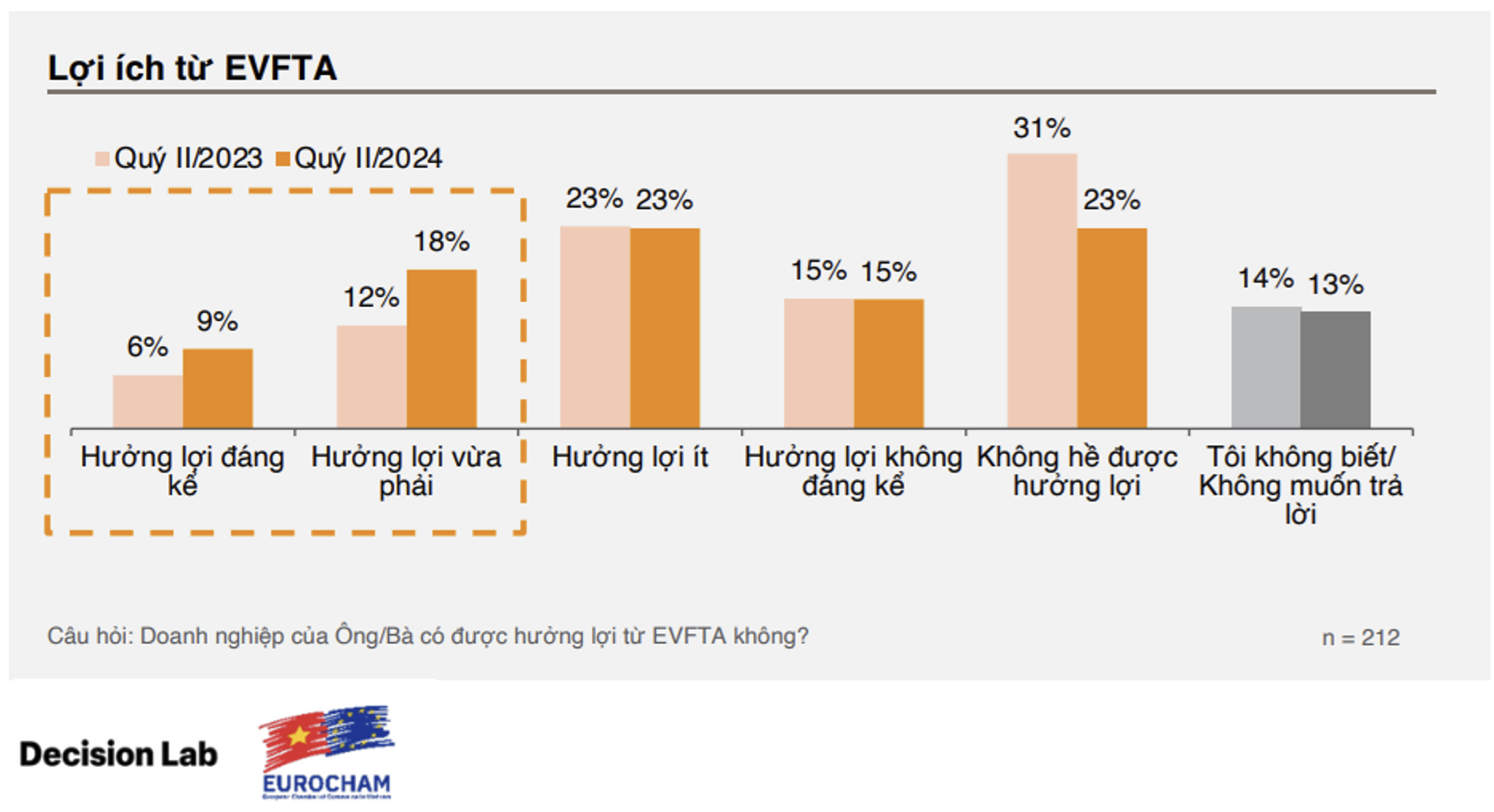 4 năm EVFTA: Cửa đã mở song thách thức còn nhiều