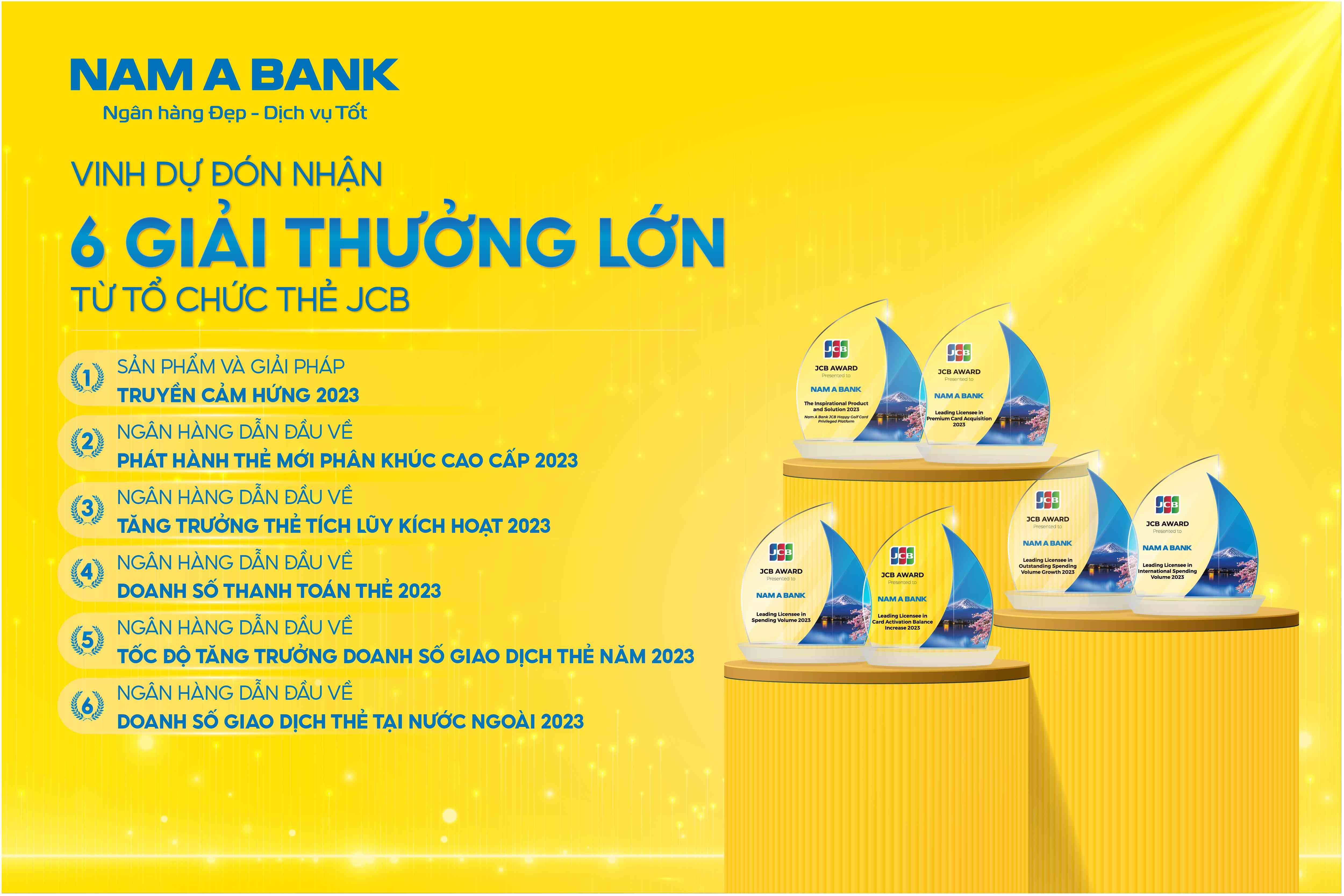 Nam A Bank nhận hàng loạt giải từ tổ chức thẻ JCB.